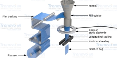 Vertical packaging machine heat sealing packaging in addition to static