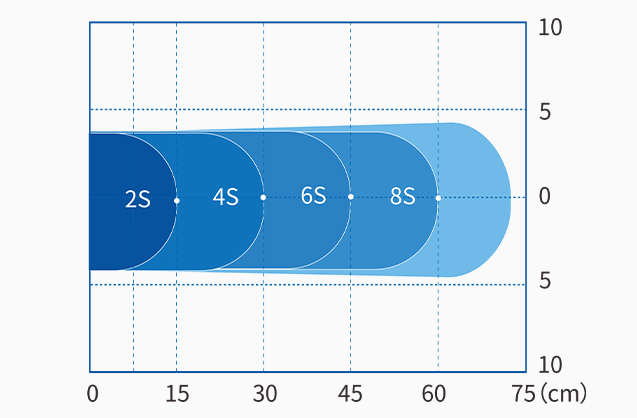 Typical dissipation time