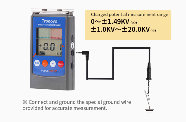 Electrostatic measurement