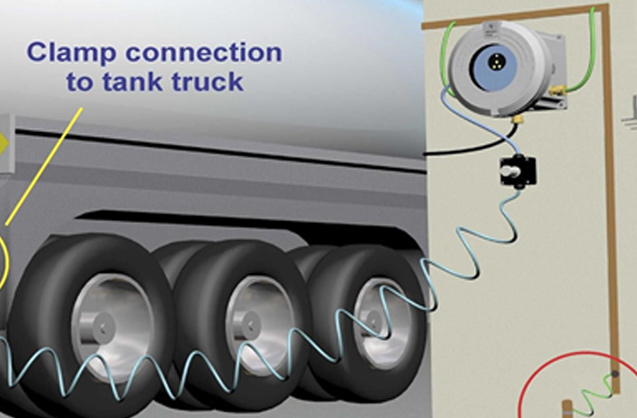 Gas Station System
