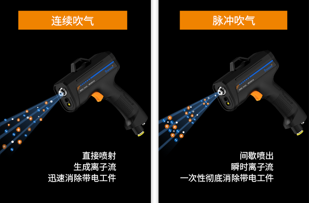Continuous Blowing - The mode that suits your needs can be selected