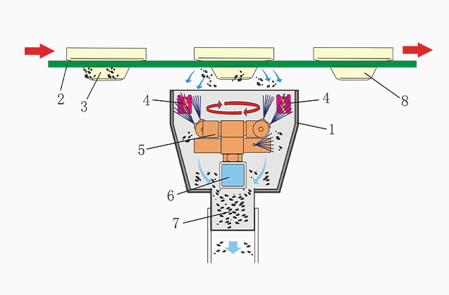 Illustration of the working principle of dust removal
