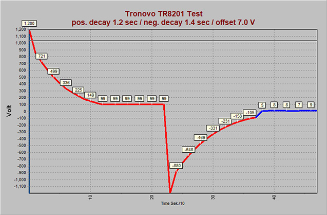 Test instrument：CPM374